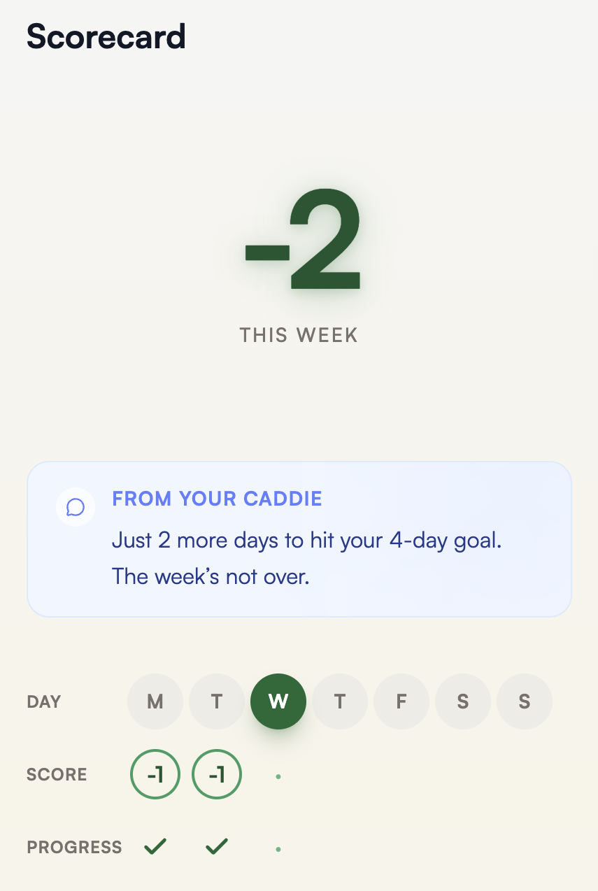 Weekly scorecard showing -2 this week, caddie note encouraging progress, daily scores and weekly goal tracker
